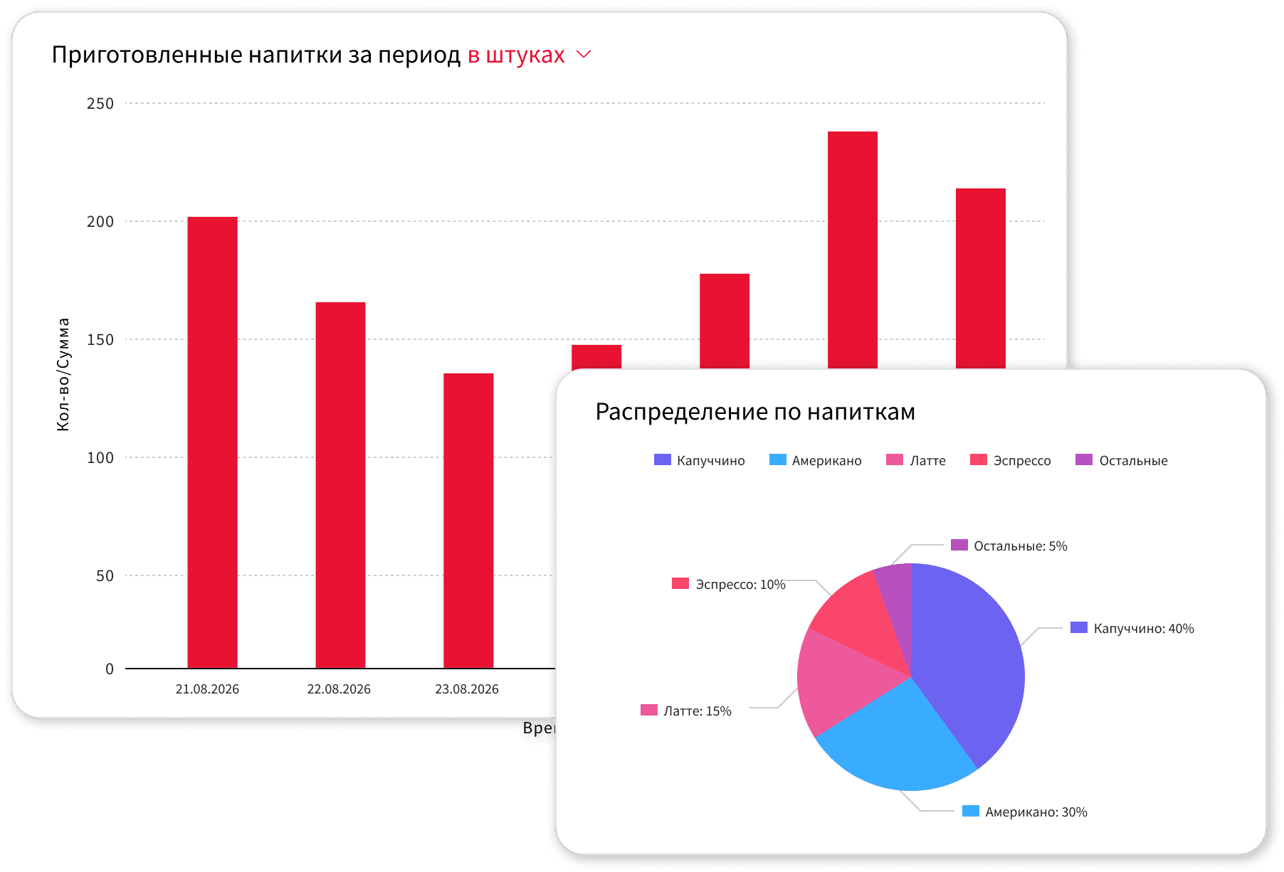 Фиксируйте продажи по каждой точке