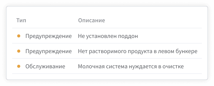 Находите причины простоев